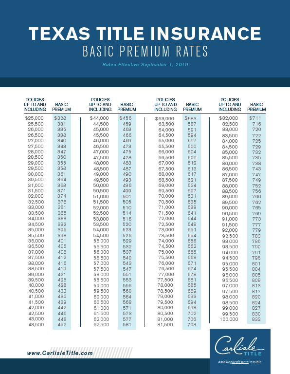 Texas Title Policy Calculator 2024 Eada Neilla